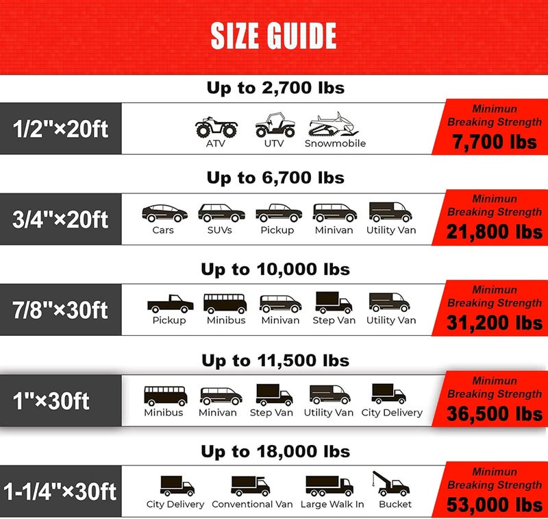 TYT Kinetic Recovery Rope,(1in x 30ft Red) 48000lbs Snatch Strap, Heavy Duty Stretch Nylon Towing Ropes for Offroad Vehicle, Jeep, SUV, ATV, UTV, Tractor Elastic - Image 5